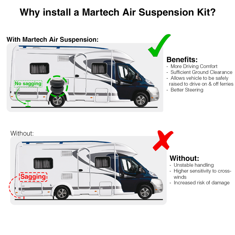 Independent Air Suspension Kit for Peugeot Boxer 1994 - 2025 with Electronic Handbrake (4000KG Airbags)
