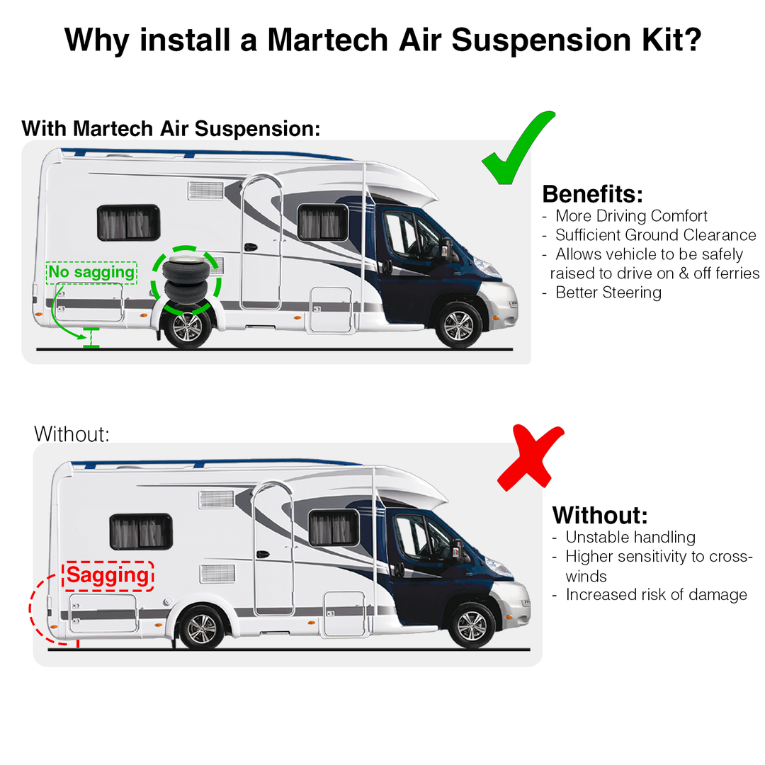 Basic Air Suspension Kit for Mercedes Sprinter 1995 - 2005 RWD (4000KG Airbags)