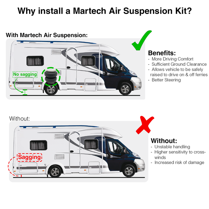 Basic Air Suspension Kit for Mercedes Sprinter 1995 - 2005 RWD (4000KG Airbags)