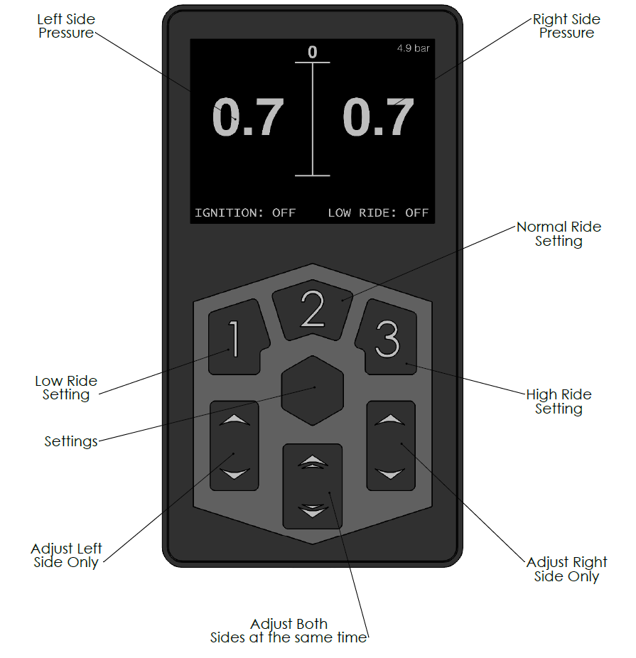 Digital Comfort Air Suspension Kit Upgrade