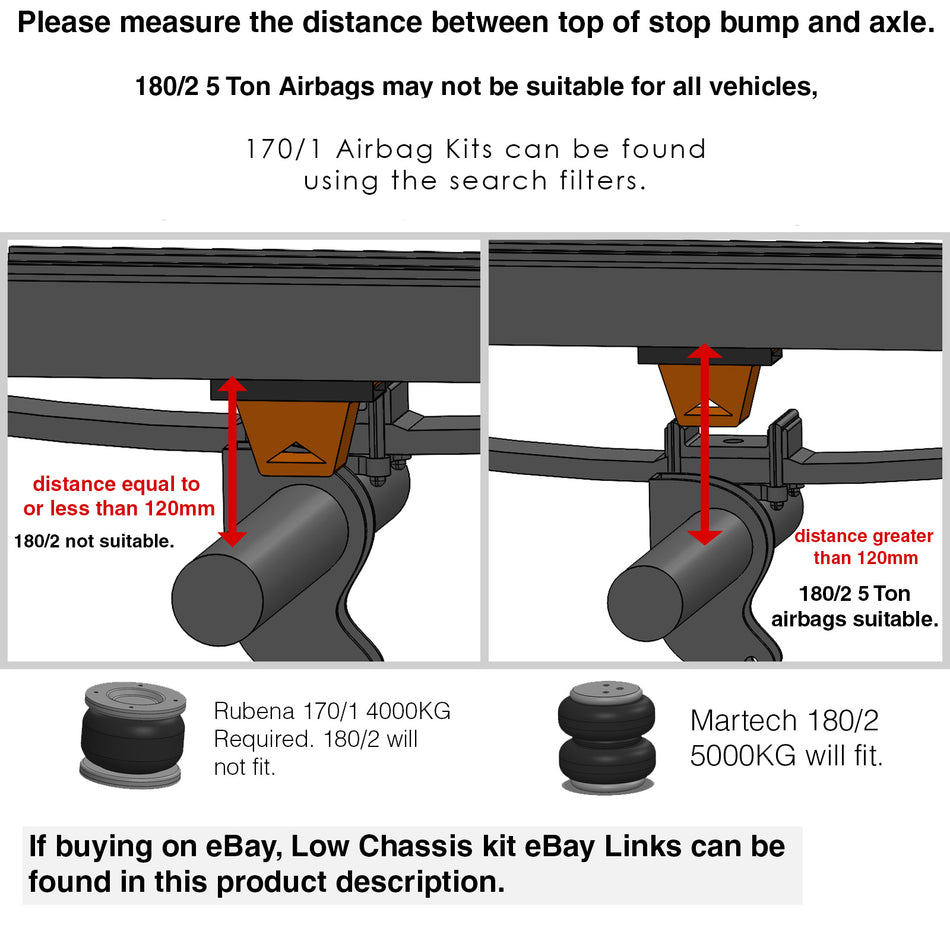 Basic Kit for Mercedes Sprinter (RWD) 2006 - 2024