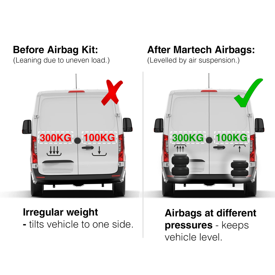 Independent Air Suspension Kit for Renault Master 1997-2010 (4000KG Airbags)